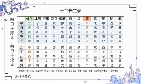 亥日